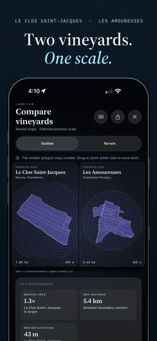 Le Clos Saint-Jacques and Les Amoureuses compared at the same scale